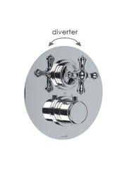 EDWARDIAN - 2 Control Thermo Valve - 2 outlets