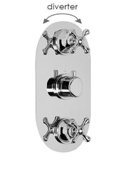 EDWARDIAN - 3 Control Thermo Valve & Diverter 3 outlets